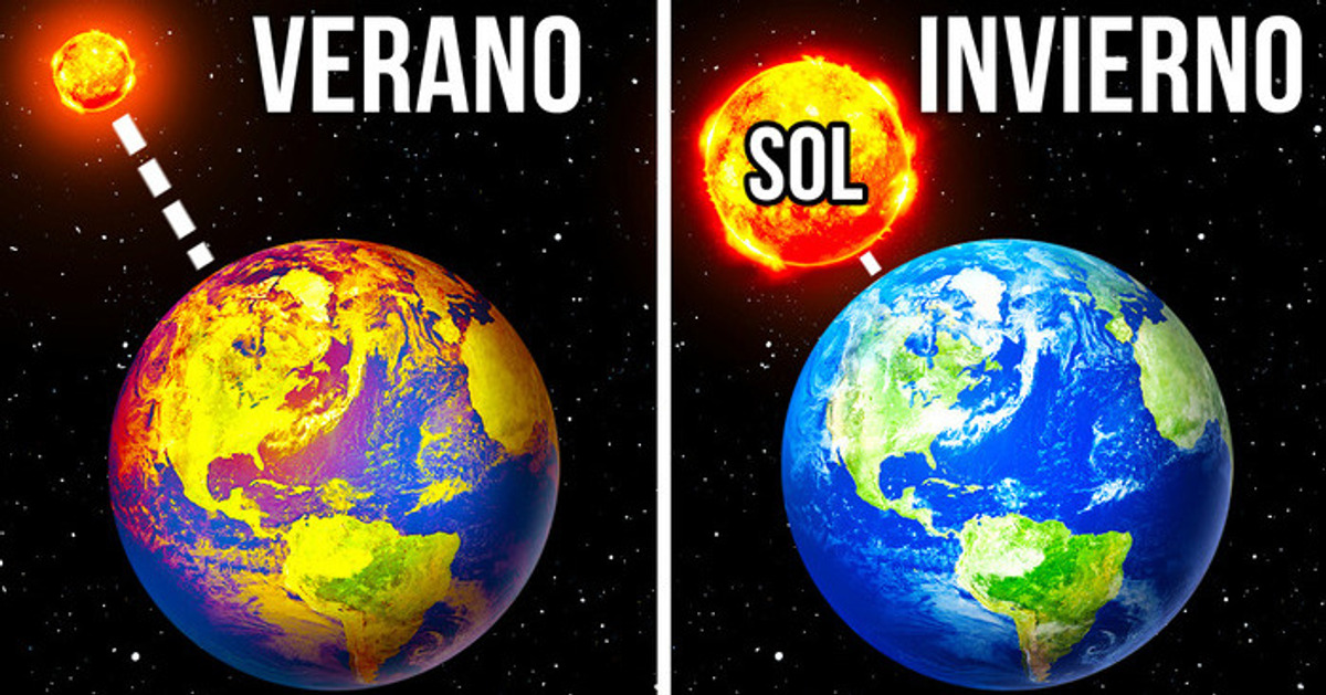 Qué le pasa a la Tierra cuando se aleja del Sol Genial