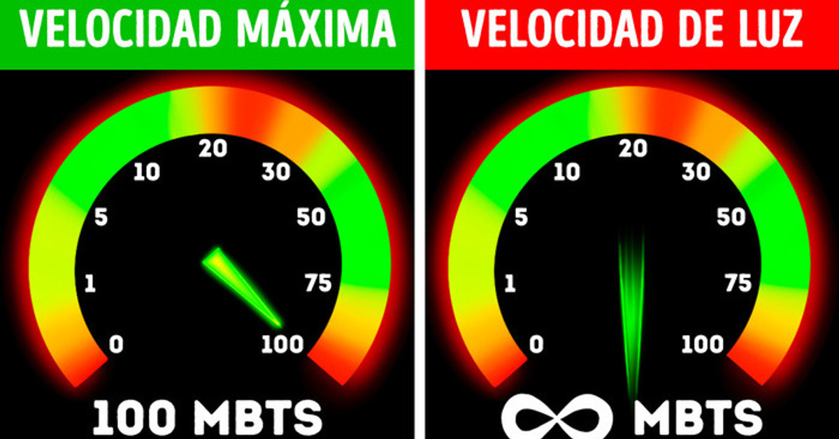 ¿Y si Internet funcionara a la velocidad de la luz de la noche a la mañana?
