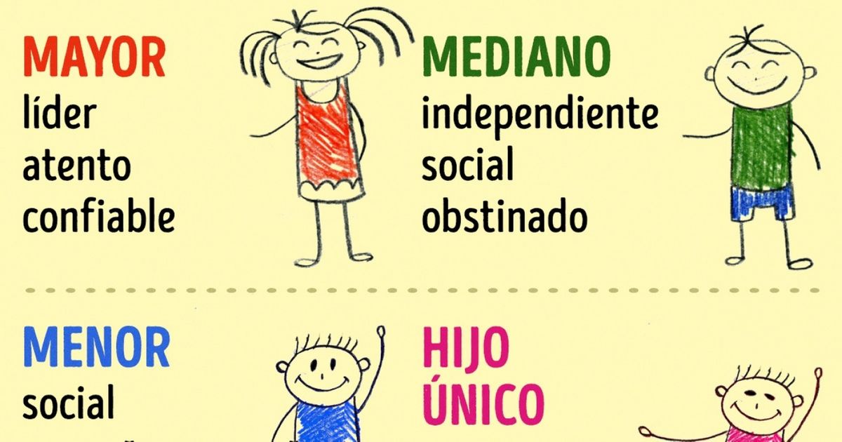 Cómo influye en tu personalidad el orden de tu nacimiento