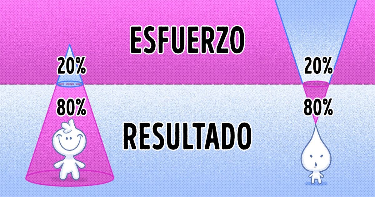 ¿Qué es el Principio de Pareto y cómo puede cambiar tu vida?