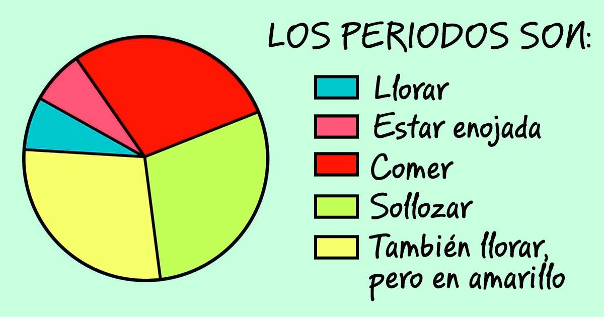 25 Diagramas que muestran situaciones comunes, con los que muchos se sentirán identificados