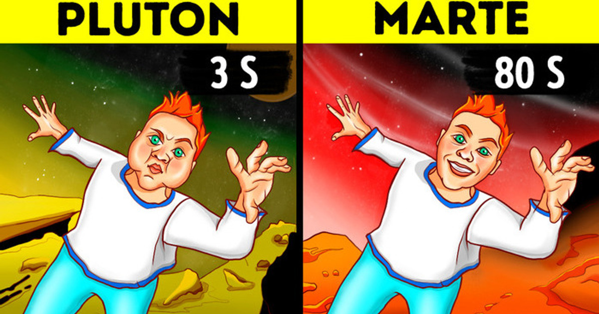 Cuánto tiempo vivirías en diferentes planetas