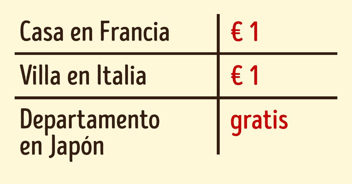 8 Ciudades donde puedes comprar una casa por el precio de una porción de pizza 8 Ciudades donde puedes comprar una casa por el precio de una porción de pizza