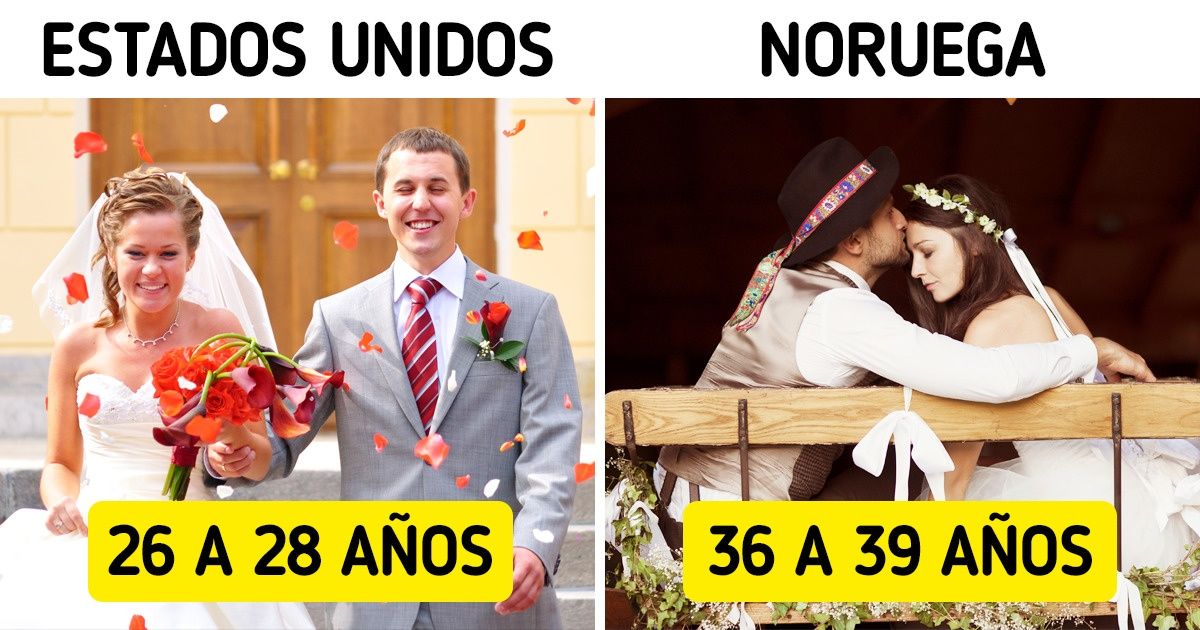 8 Regiones del mundo y la edad a la que suelen casarse sus habitantes 8 Regiones del mundo y la edad a la que suelen casarse sus habitantes