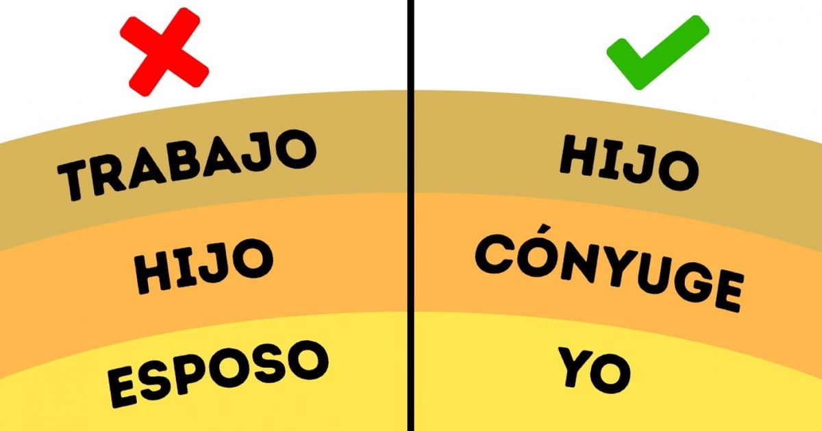 Esta prueba te mostrará si tus relaciones están organizadas correctamente