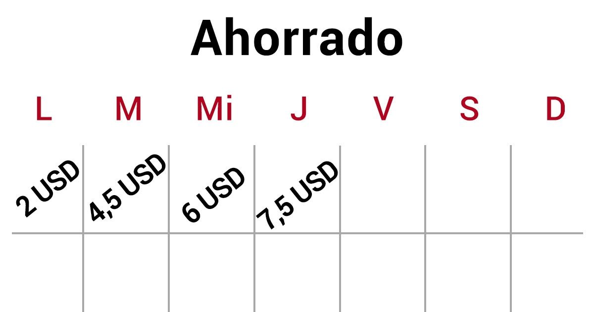 10 Retos que puedes proponerte este año