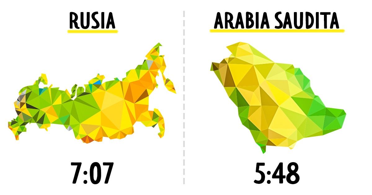 Averiguamos cómo y cuántas horas duermen los habitantes de diferentes países: parece que solo puedes descansar lo suficiente en Nueva Zelanda Averiguamos cómo y cuántas horas duermen los habitantes de diferentes países: parece que solo puedes descansar lo suficiente en Nueva Zelanda