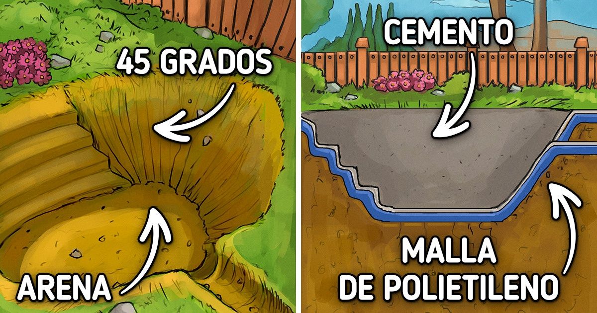 Cómo crear un estanque en tu jardín y por qué es bueno hacerlo Cómo crear un estanque en tu jardín y por qué es bueno hacerlo
