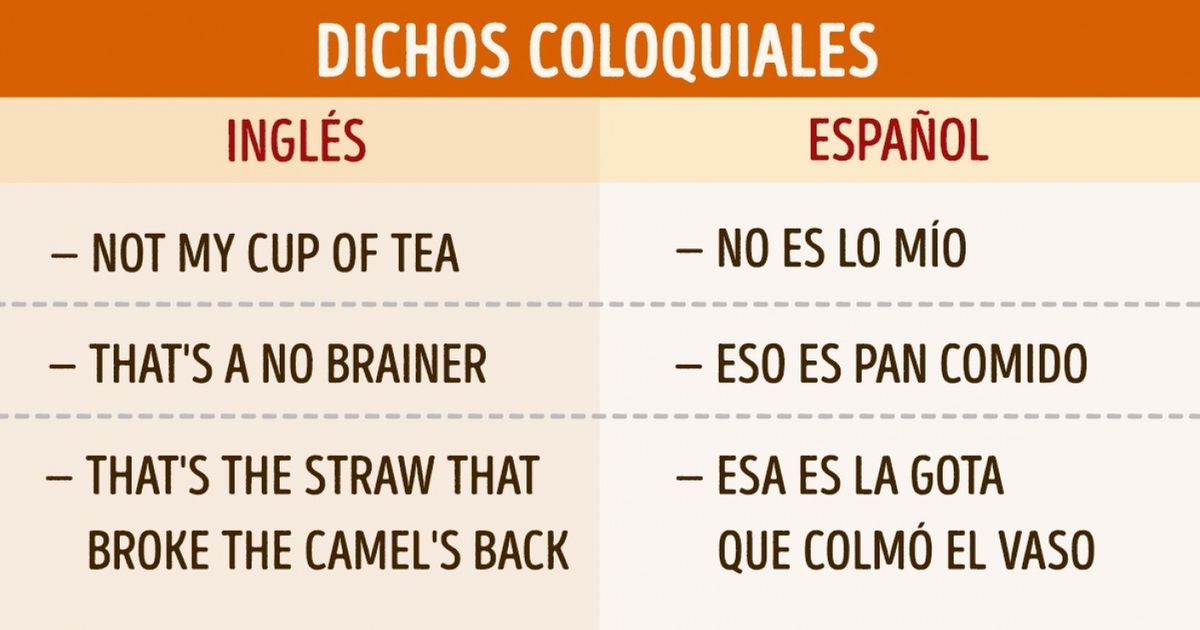 Expresiones Coloquiales Para Hablar Ingles Al Natural