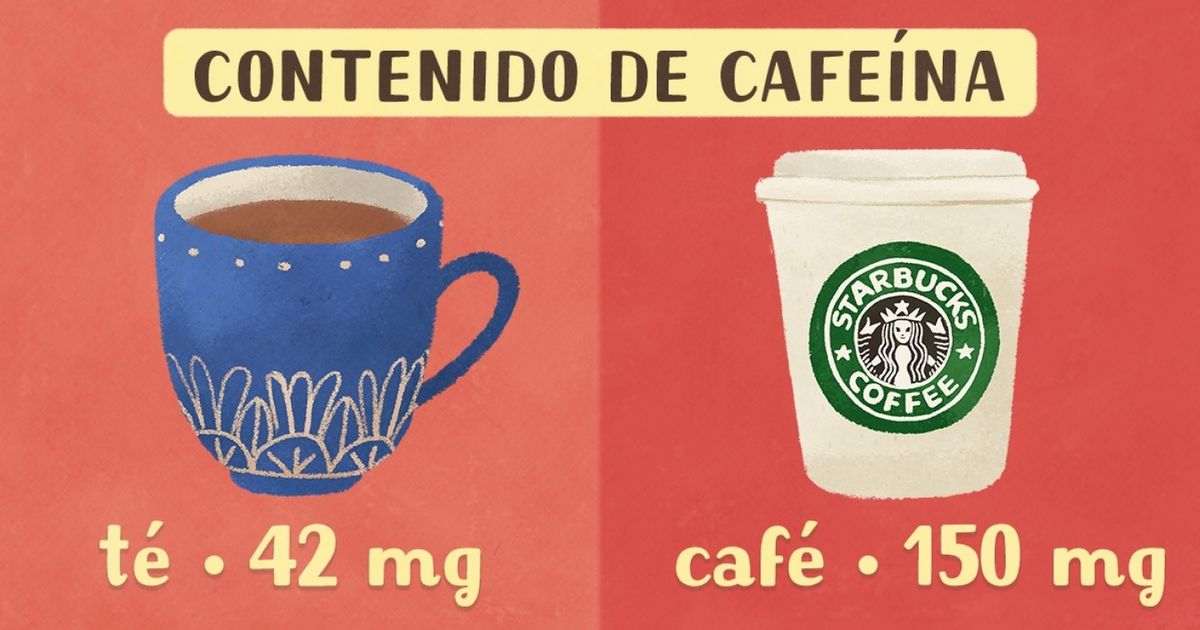 Cuánta cafeína contienen diferentes bebidas