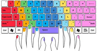 11 Combinaciones de teclado que pueden hacer tu vida más fácil