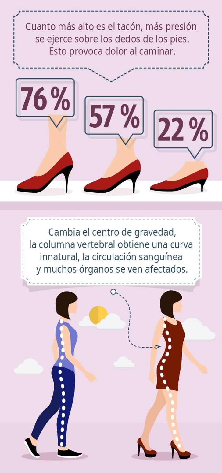 DE MUJERES| 6 trucos para usar tacones sin dolor ni incomodidades